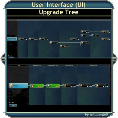 UI - Upgrade Tree