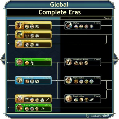 Global - Complete Eras (GK)