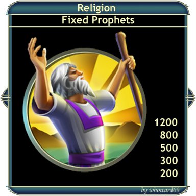 Religion - Fixed Prophets