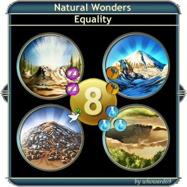 NaturalWonders - Equality
